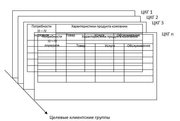 Матрица выгод