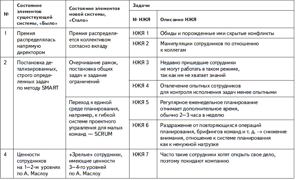 Сколько поколений изображено на схеме